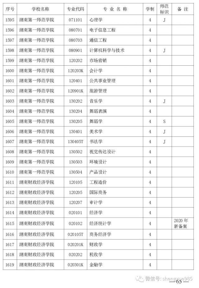 本科招生|关注！湖南省公布2021年省属高校本科招生目录，共2417个专业