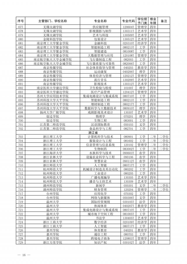 布点|一批高校专业撤销，有你们学校吗？