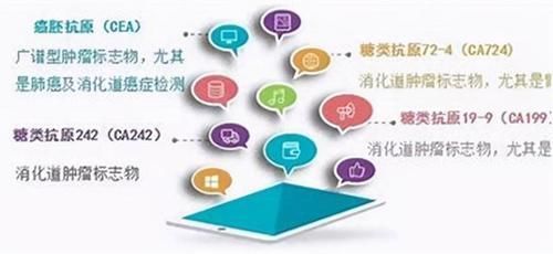 医生|肿瘤一般治不好,能治好的都是误诊了?肿瘤医生说出了心里话