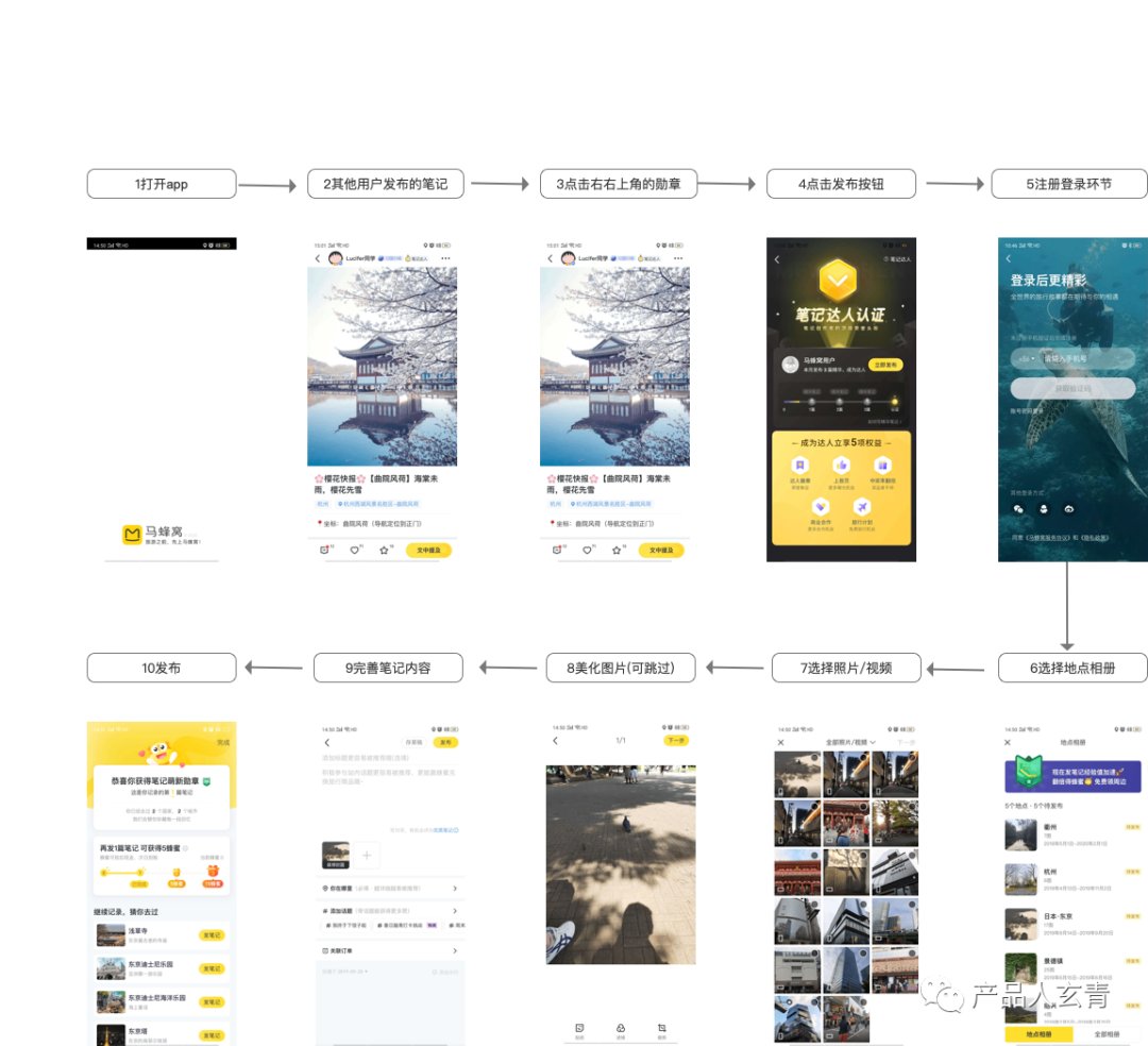 激活|如何用模型驱动的方式提高新用户激活率