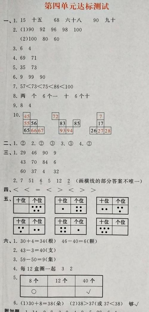 一年级下册数学第四单元测试卷分享，题目灵活，综合性强，收藏