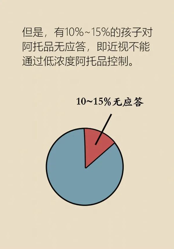 近视|眼镜戴上就再也摘不下来了?孩子近视需及时矫正