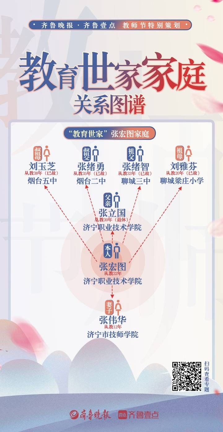 教师节特别策划：天下桃李，悉在教育世家|壹点海报 | 教育世