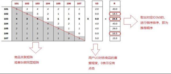 prime|亚马逊给中国互联网行业至少带来六大风口