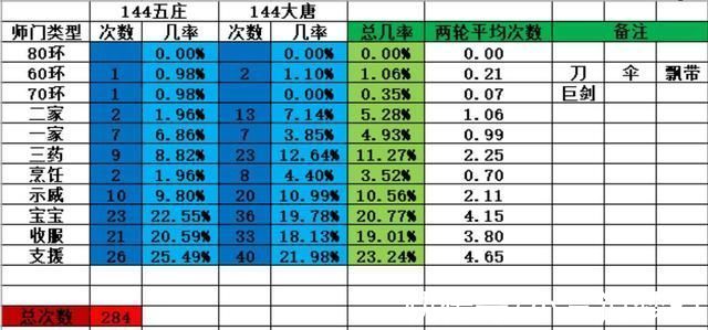 召唤兽|梦幻西游:增加师门任务成本的不是环装，是领到了不想取消二家