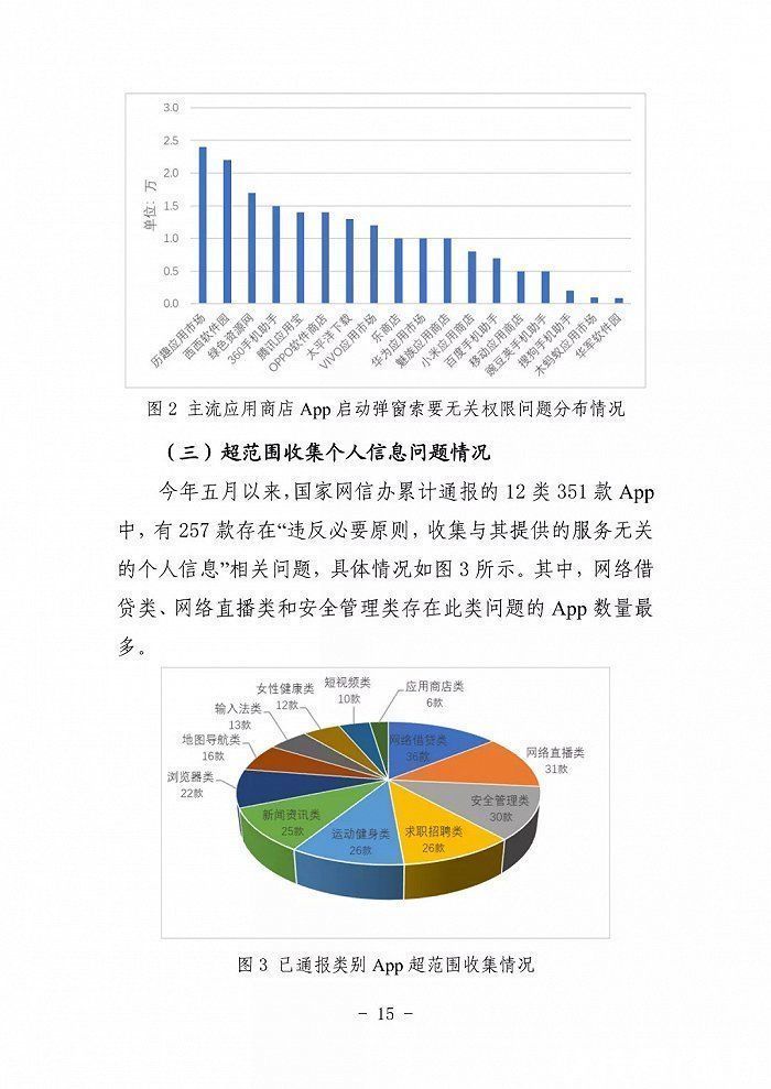 sdk|《App违法违规收集使用个人信息监测分析报告》发布