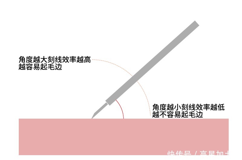 七扭八歪|论渗线的七扭八歪、模糊不清不存在的！