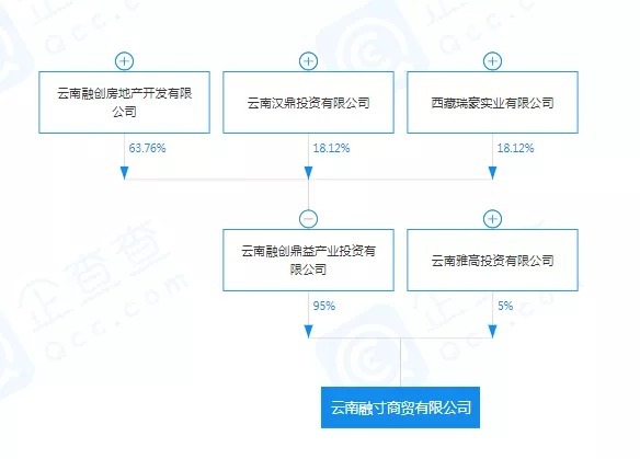 用地|昆明滇池泛亚国际汽车城项目调规,增加居住用地和18班小学!