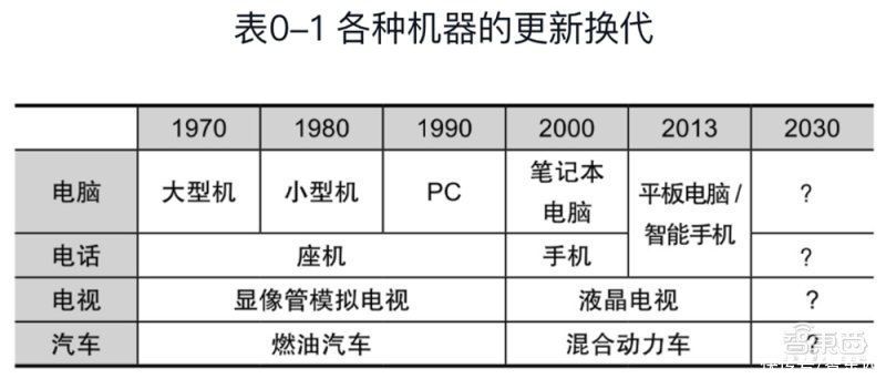 全球|从零起步到赶日超美，韩国如何制霸全球存储27年？