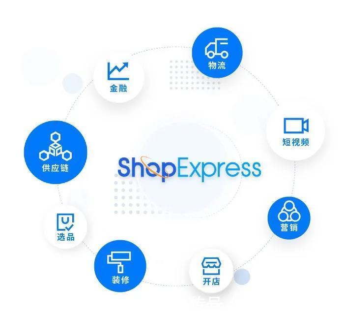 ShopExpress|微盟ShopExpress与PAYSSION和斑马ERP达成合作