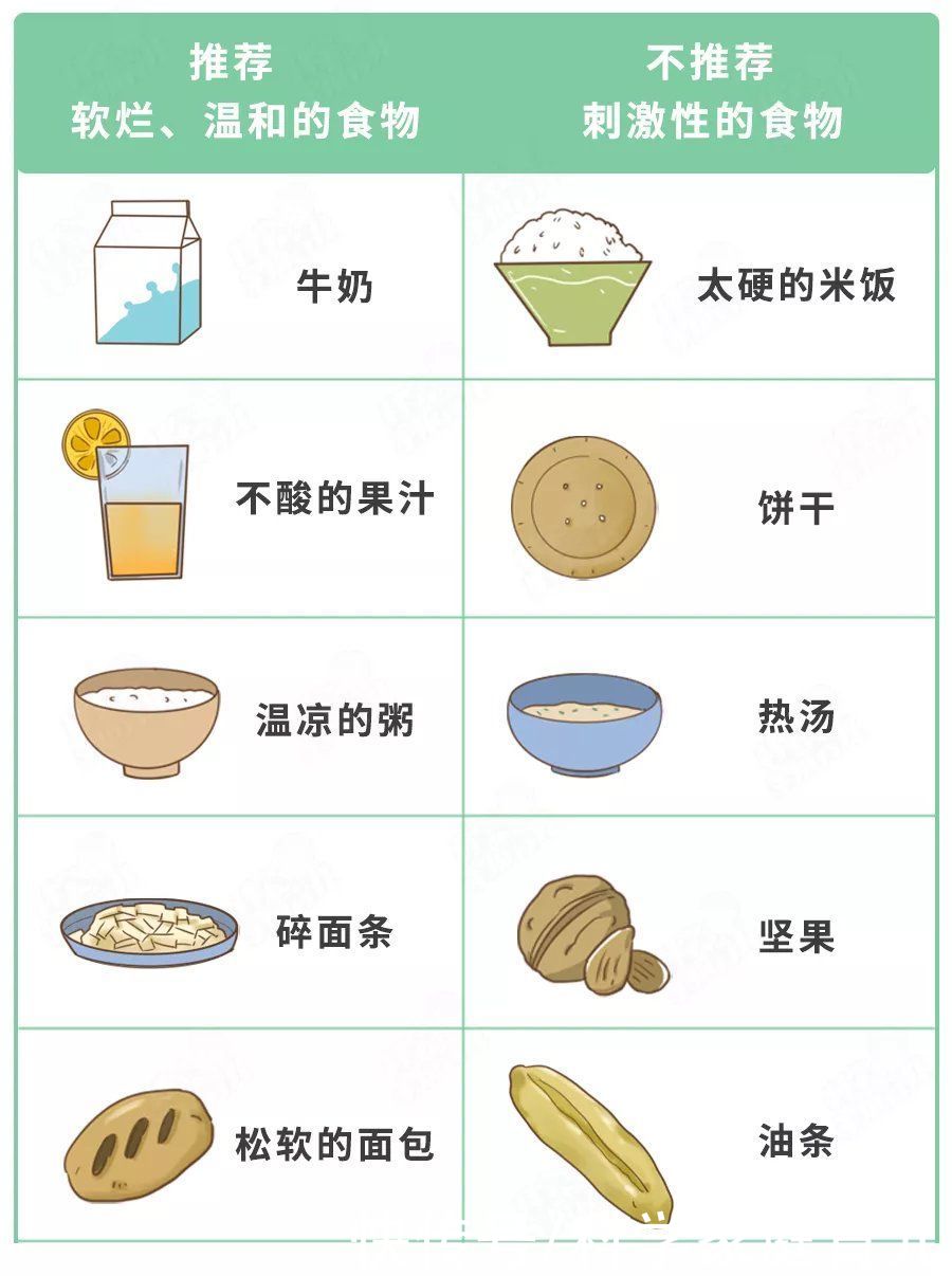 疱疹性咽峡炎|儿科爆满！1天接诊上百例！这个夏季传染病，又来坑6岁以下娃了