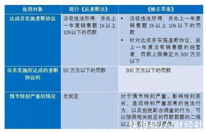 腾讯|43起反垄断罚单，阿里腾讯吃下大半，律师称处罚额度或将加大