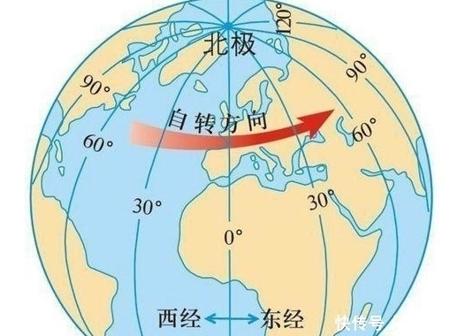 地球自转 都知道地球时刻在转，但知道地球为什么会转的人很少