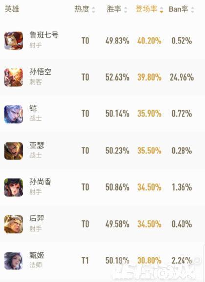 出场率|王者荣耀为了再火4年，野怪改名叫大小龙，玩家这是要学LOL