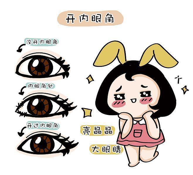 容貌|每年10万人因医美致死致残,不要为了变美而失去自我