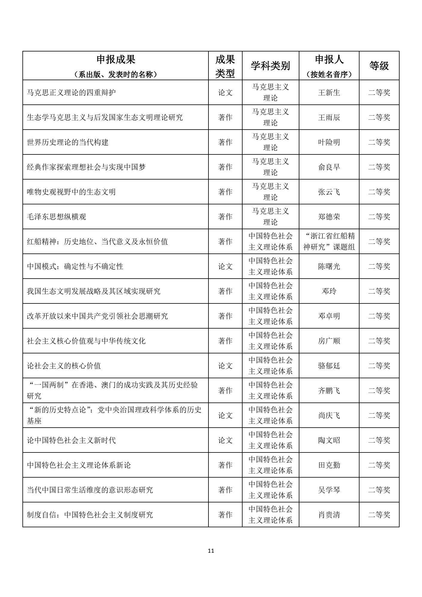 名单|1539项成果获奖！教育部公布重要奖项名单