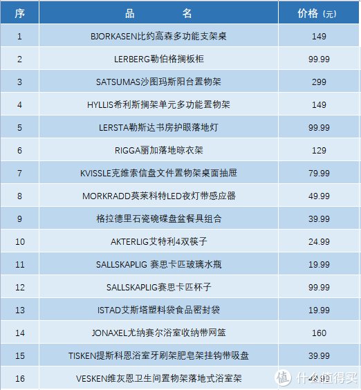 宜家|一站式选购，16件省心省时省钱的租房好物，尽在宜家