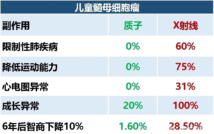 质子治疗让6岁男孩重回正常生活