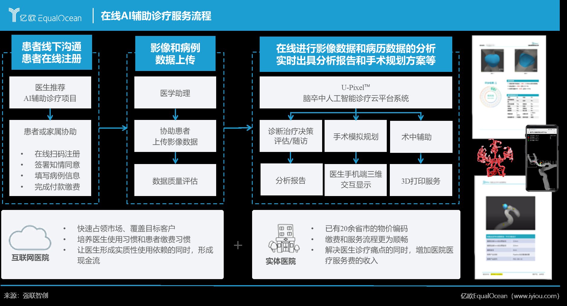 强联智创?入选“人工智能医学影像TOP10企业”|2021世界人工智能大会| dsa