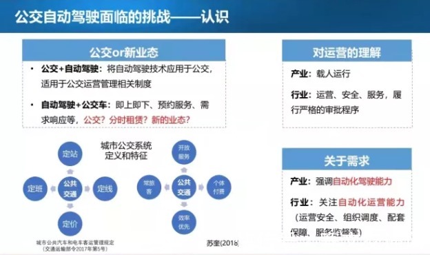 公交|城市公交自动驾驶示范应用现状与发展思考