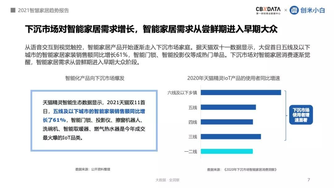 全屋|激斗智能家居，大厂遇到新对手