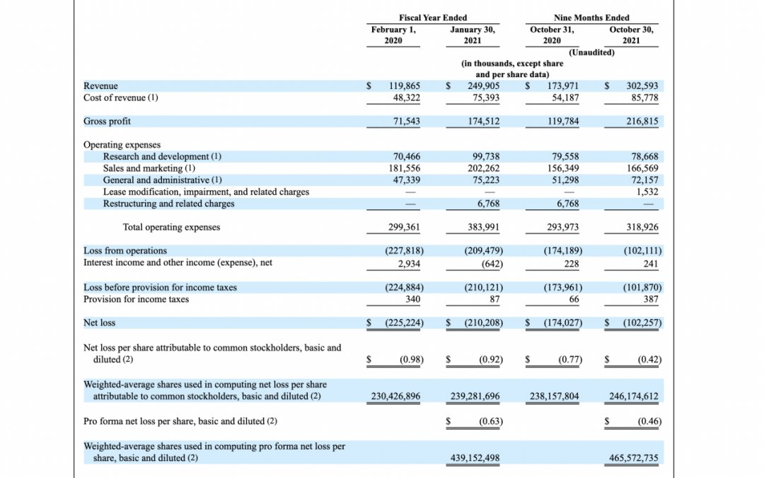 学霸|两位MIT学霸，做出一个700亿IPO