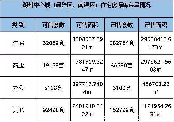 环比|环比涨20%！湖州上周二手房成交177套