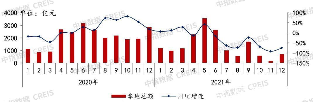 万科|2021年中国房地产企业拿地TOP100