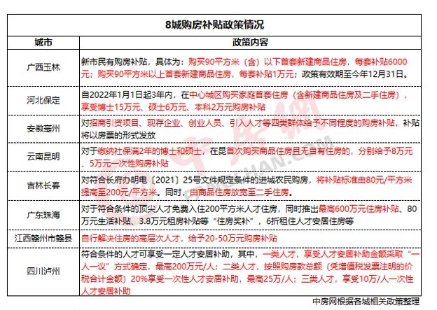 措施|开年以来超20城出台房地产政策措施