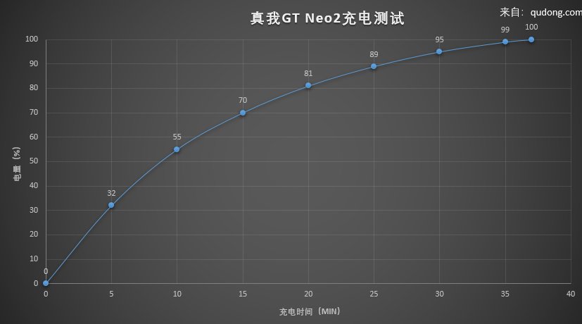 原神|realme真我GT Neo2评测：游戏玩家的全能主力机