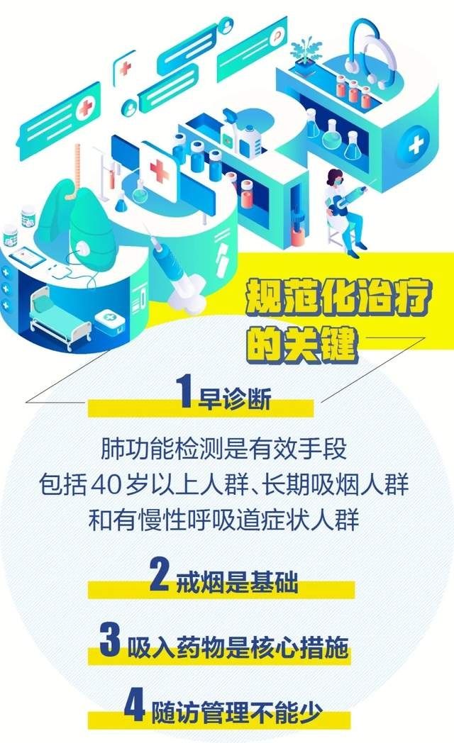 慢性支气管炎|数亿人患病与它有关,每8秒1人因它而死!赶紧断舍离!