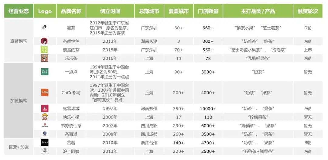 高剑锋|书亦烧仙草，值不值100亿？