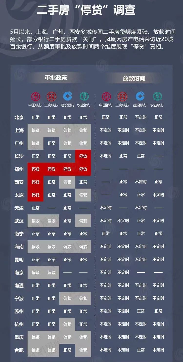 利空|别了，高杠杆！楼市传来了2个利空