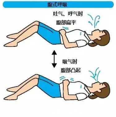 中医认为呼吸入腰,百病全消
