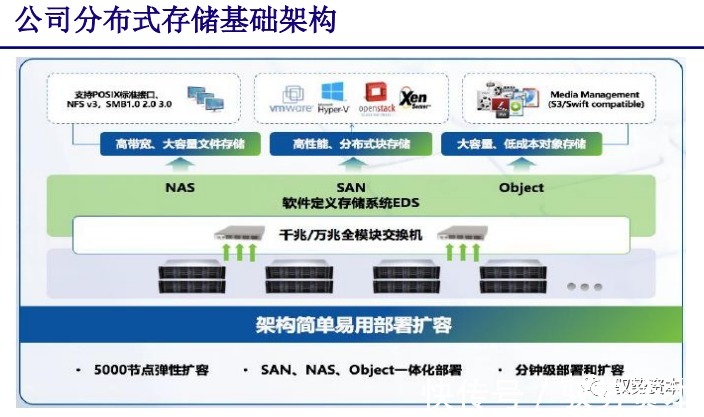 厂商|云计算行业深度报告