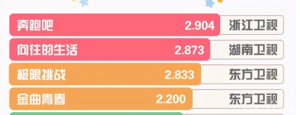 张子枫|最懒嘉宾出现?李诞陈赫遭网友吐槽,《向往的生活》收视堪忧