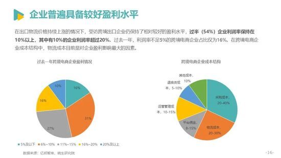 发展|亿邦智库发布《2021中国跨境电商发展报告》