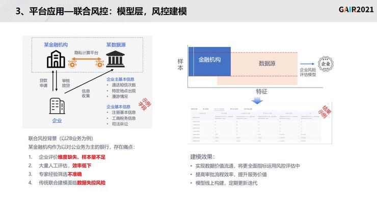 G同盾科技李晓林：知识联邦——打造基于隐私计算的共享智能平台 | 李晓林