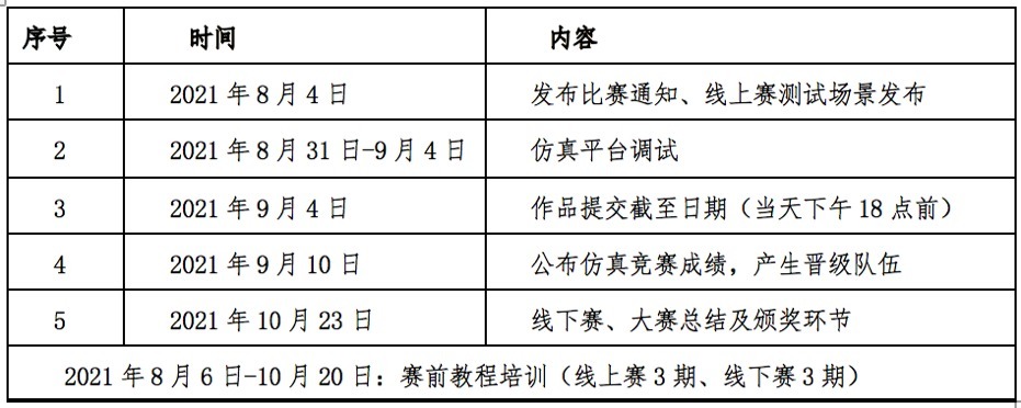 短者|关于举办“智在飞翔”2021 ? 无人飞行器智能感知技术竞赛的通知