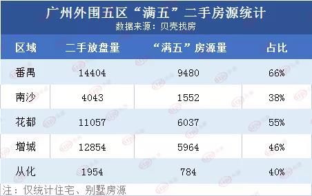 增城|二手成交创今年新低，南沙：我做错了什么？