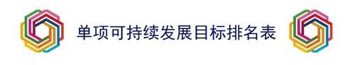 19所大陆高校上榜！2021泰晤士世界大学影响力排名发布