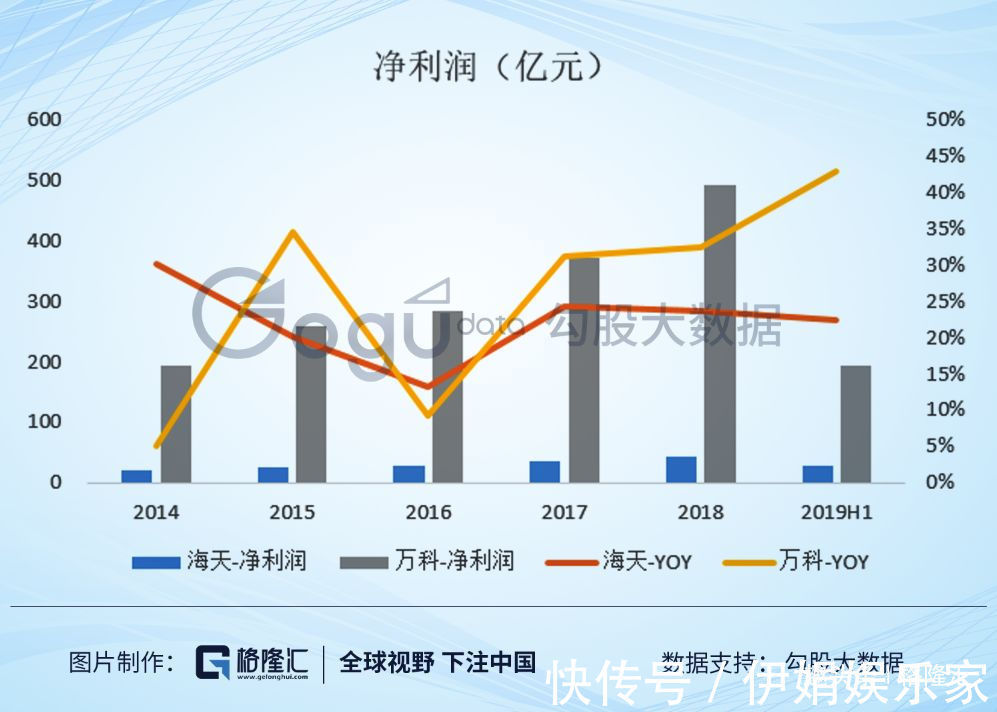 估值|海天市值超过万科是食品饮料的泡沫,还是房地产的泡沫