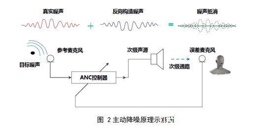 星闪技术|华为公布“星闪技术”，多家上市公司位列星闪联盟