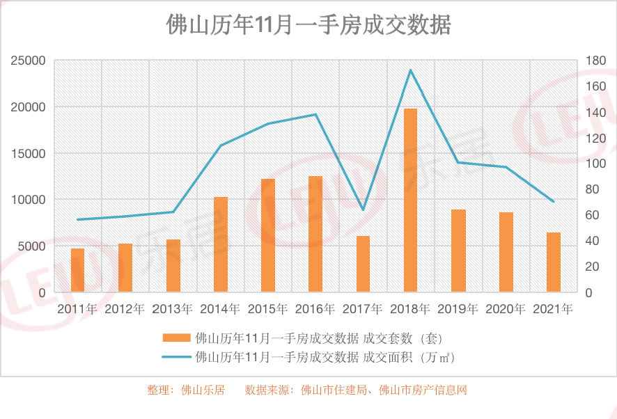 新房|持续低位！佛山11月新房成交仅6436套 年末多家银行利率下调