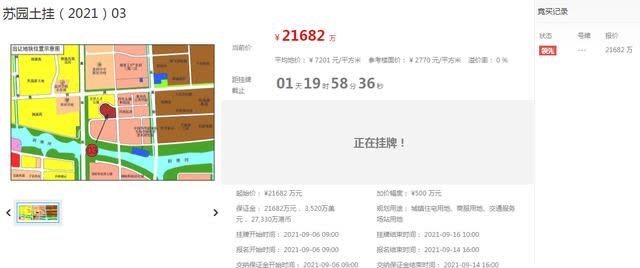 苏州|土拍快讯仅4宗地块有报价！苏州第二轮集中供地房企还会抢吗？