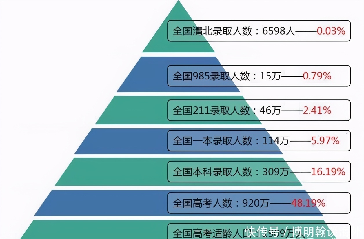 暨南大学官宣：这些学生考研免笔试