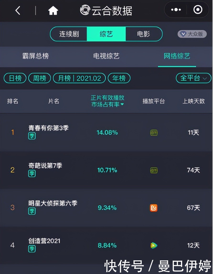 Q1网综观察｜青你3领跑，用户共创、分众逻辑再拓内容边界