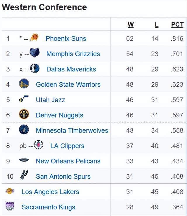 NBA官方公布开拓者NBA杯赛程 四场强强对决引期待