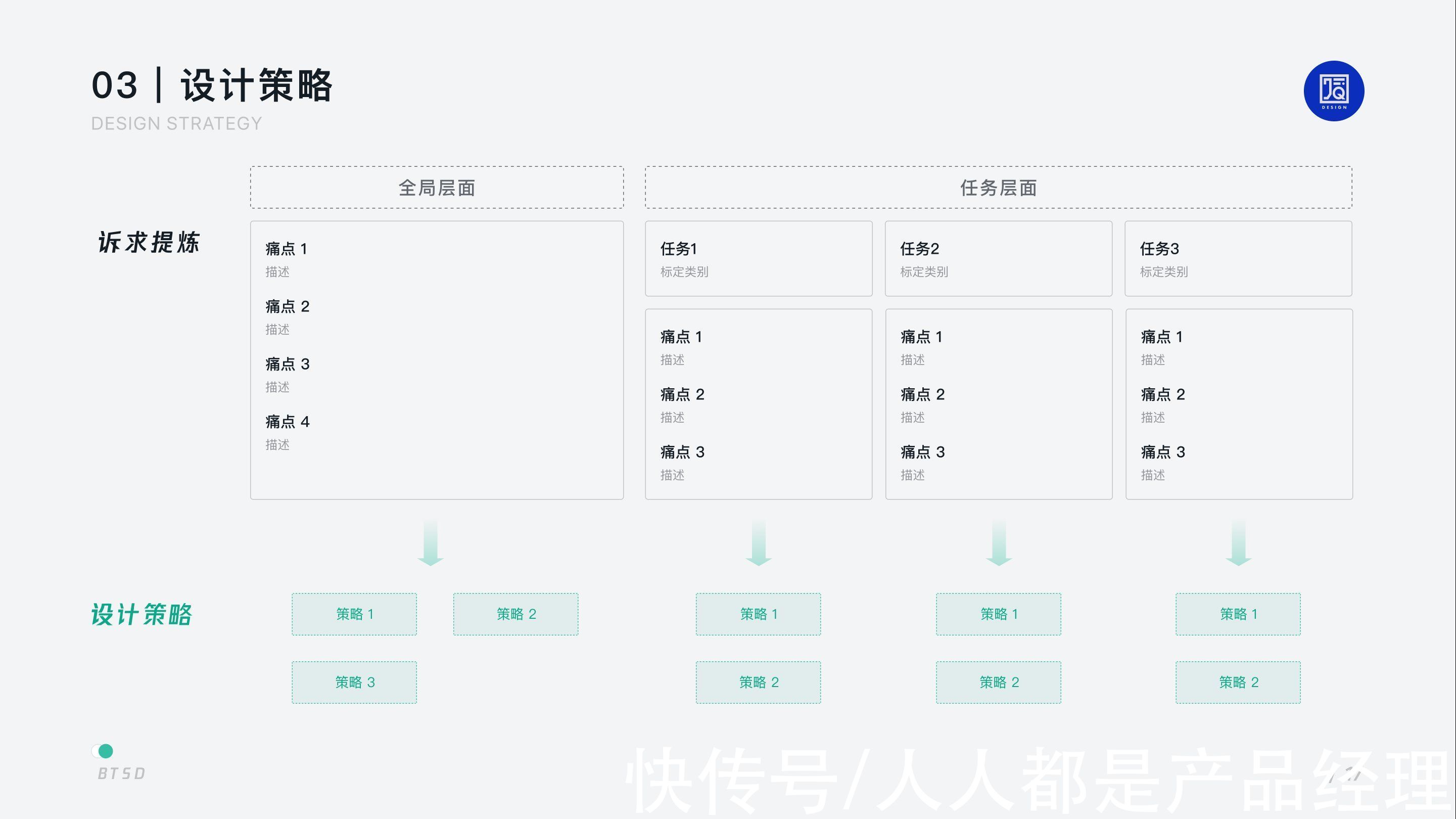 用户|B 端设计｜以任务为核心的 BTSD 设计模型