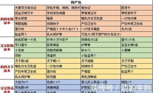 尿布|生娃后总结的最实用待产清单，希望对准妈妈们有用！